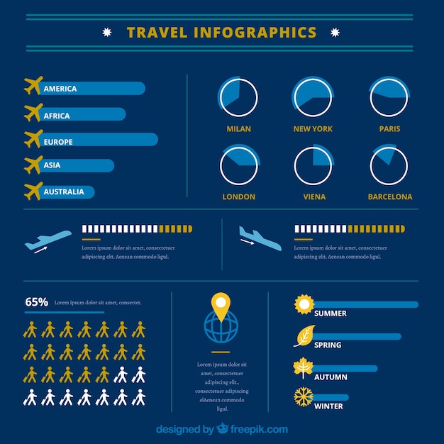 travel chart information