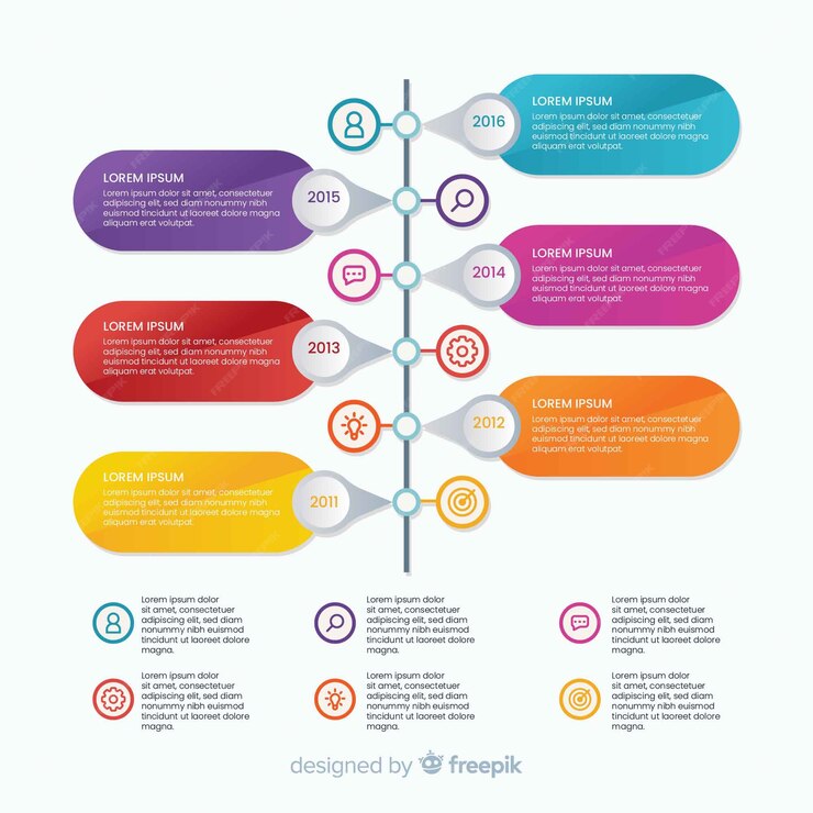 Free Vector | Infographic timeline template flat design