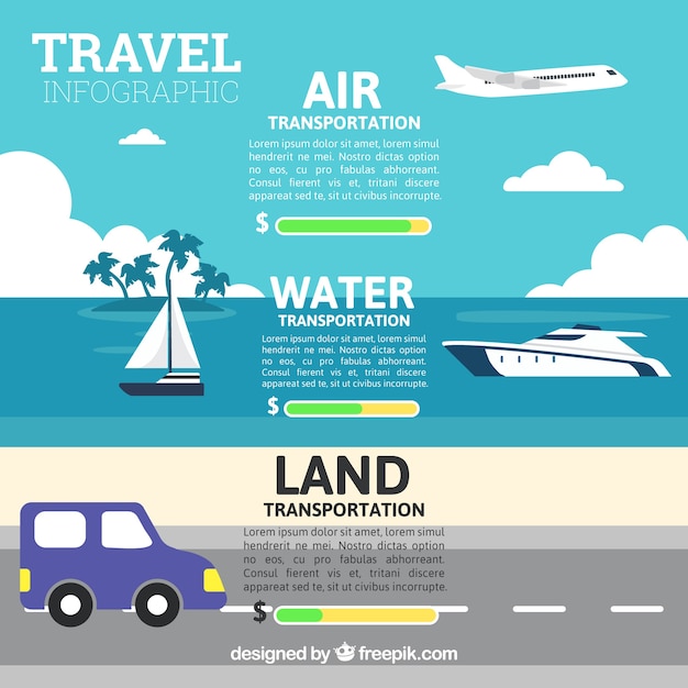 travel transportation difference