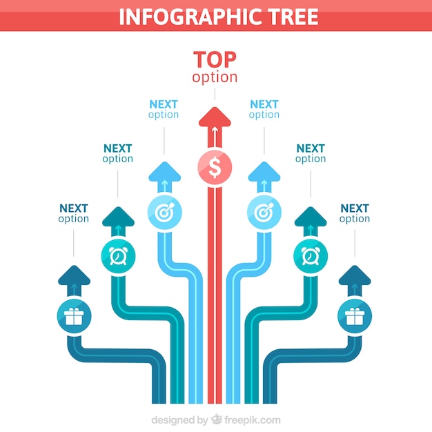 Product Tree Template