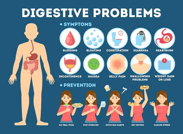 Premium Vector Infographic With Intestine Problems Woman With Digestive