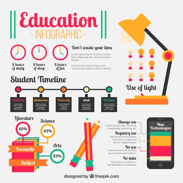 Инфографика на каких этапах урока наименее эффективна. Инфографика. Инфографика образование. Инфографика по английскому. Профессиональная инфографика.