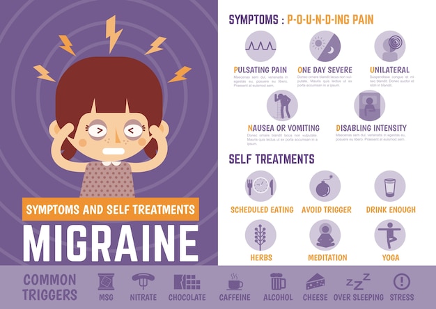 Infographics Cartoon Character About Migraine Signs And Self Treatments Premium Vector