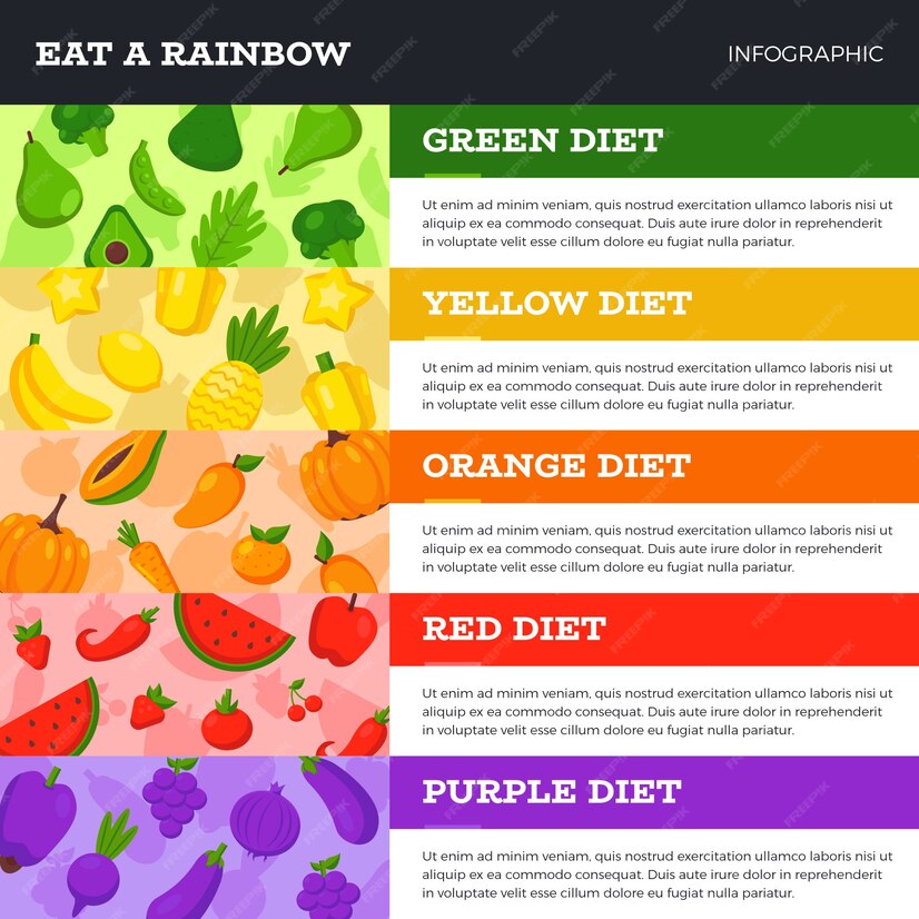 Free Vector Infographics Eat A Rainbow