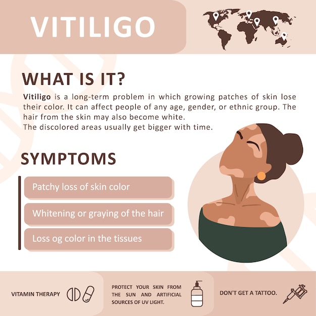 Premium Vector Infographics of vitiligo. symptoms of the disease