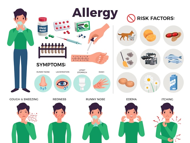 Informative poster about allergy with risk factors, flat isolated vector illustration Free Vector