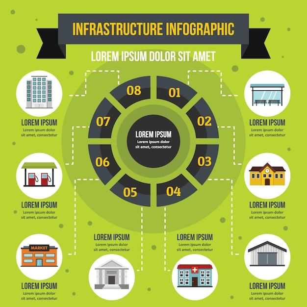 Premium Vector | Infrastructure infographic banner concept. flat ...