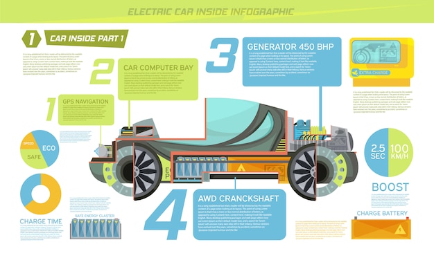 Free Vector Inside Eco Electric Car With Description Of Its Parts Flat Infographics