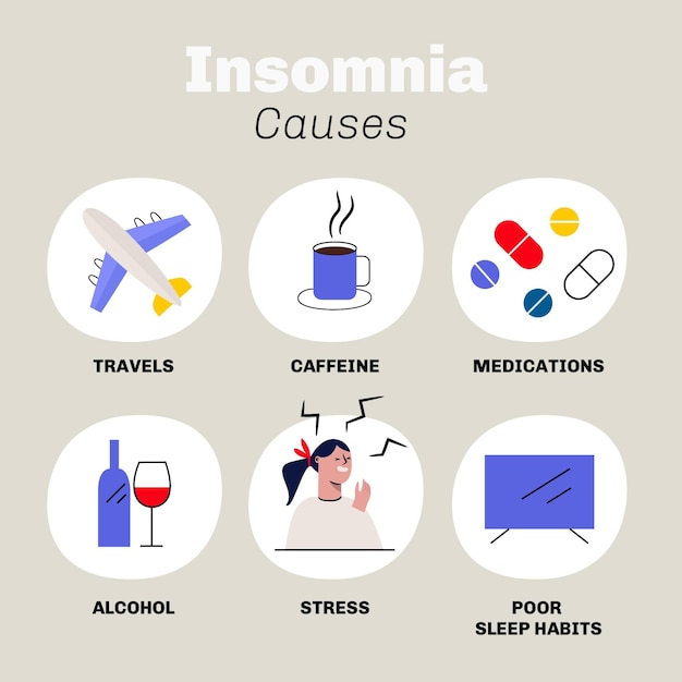 Causes of Insomnia - Importance of sleep