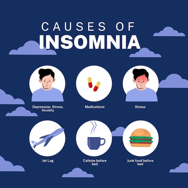 Free Vector | Insomnia causes illustrated