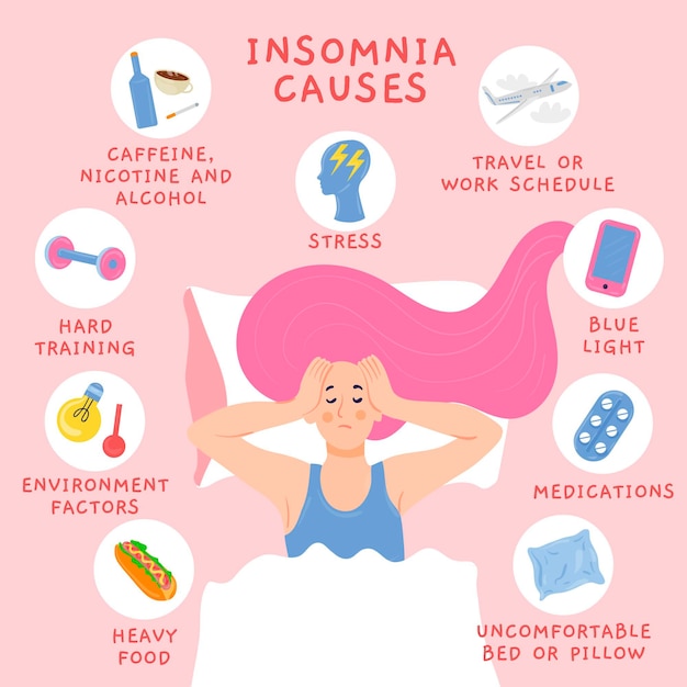 Free Vector | Insomnia causes illustration