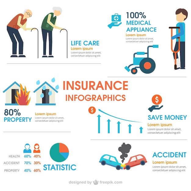 Insurance infographic Free Vector