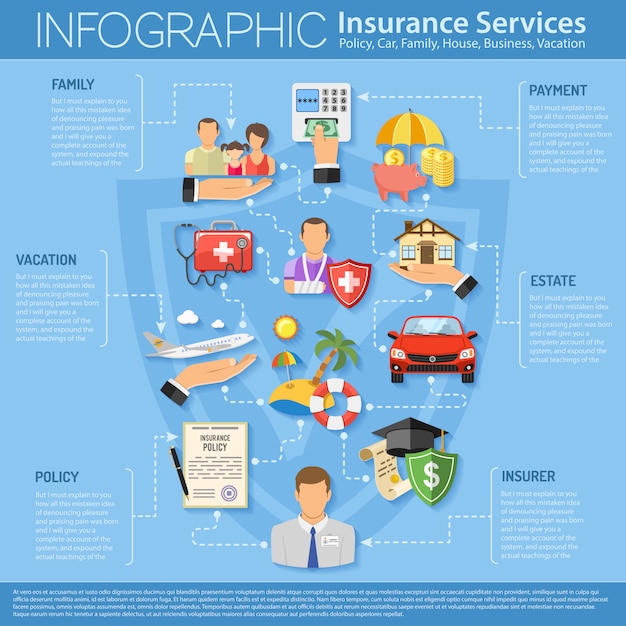 Download Free Insurance Services Infographics Premium Vector Use our free logo maker to create a logo and build your brand. Put your logo on business cards, promotional products, or your website for brand visibility.