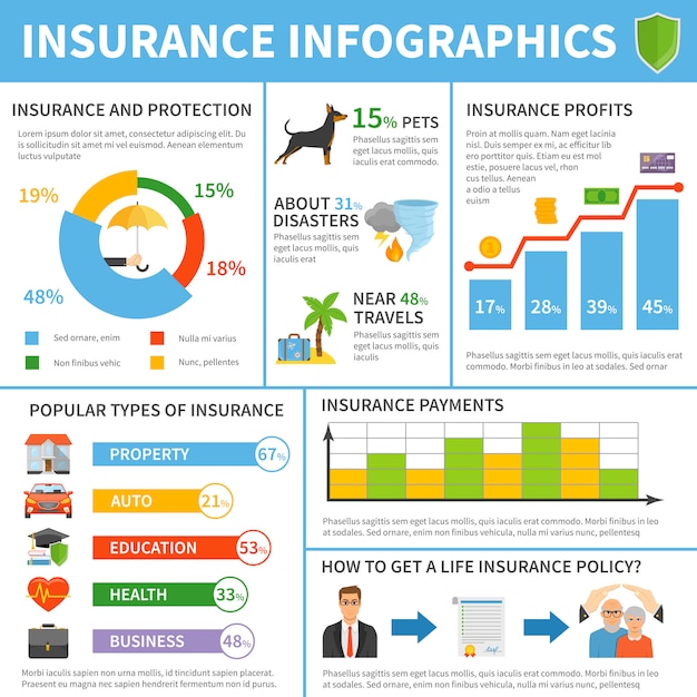 Free Vector | Insurance Services Types Flat Infographic Poster