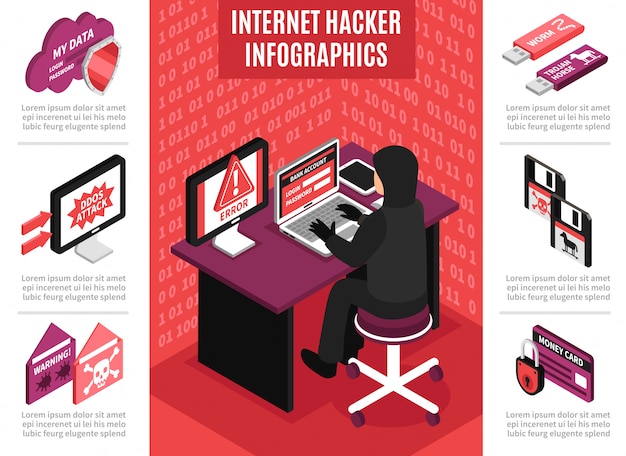 Internet hacker infographics Free Vector