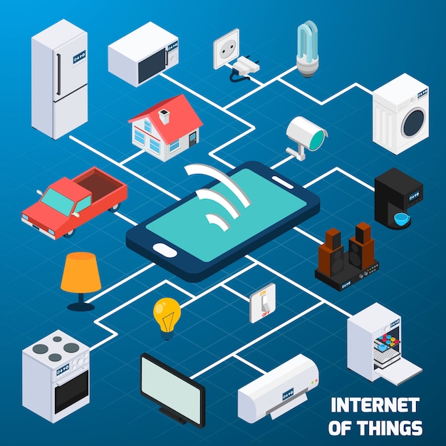 Internet of thing isometric concept icon Free Vector