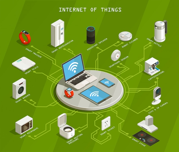 internet of things