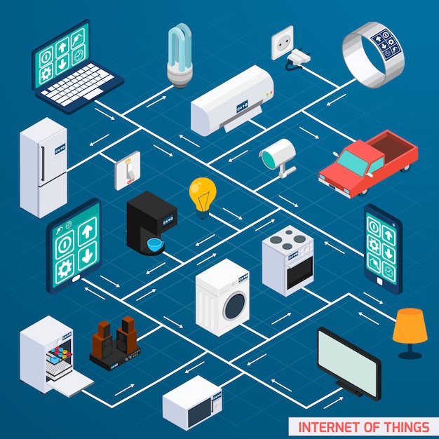 Iot isometric flowchart design banner Free Vector