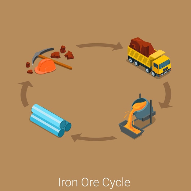 Iron ore production cycle icon flat isometric industrial process concept site . miner axe picker tool raw material car lorry truck transportation steelmaking steel production pipe rolling Free Vector