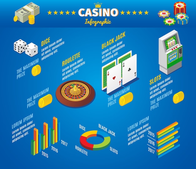 Free Vector Isometric Casino Infographic Concept With Dice Poker Chips Playing Cards Slot Machine Roulette Wheel Diagram Chart Isolated