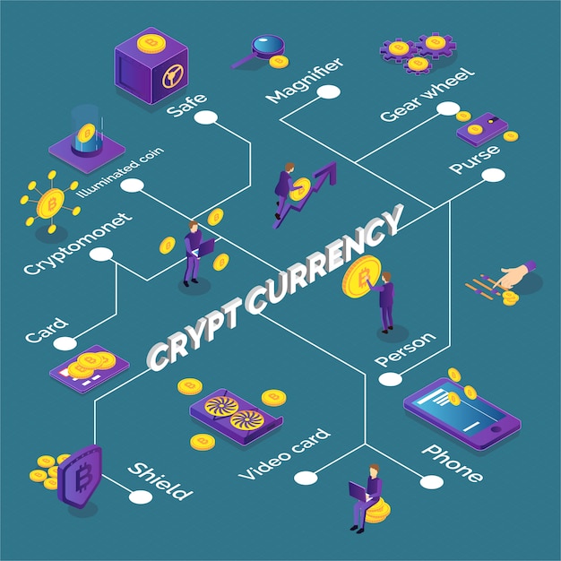 crypto buy flow chart