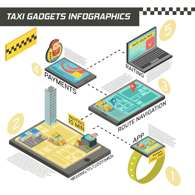Isometric infographics with stages of taxi service in gadgets including ordering, route navigation, payment, rating vector illustration Free Vector