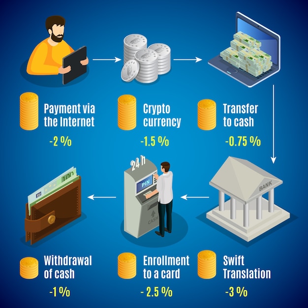 Free Vector Isometric cash concept with various commission