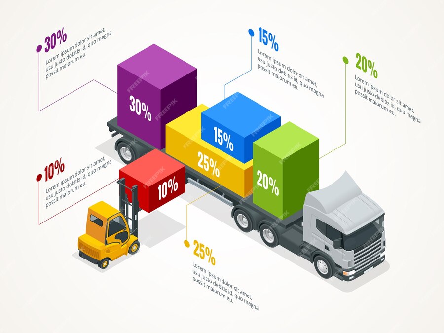 premium-vector-isometric-logistic-infographic-template-with-right-truck-loading-and-forklift