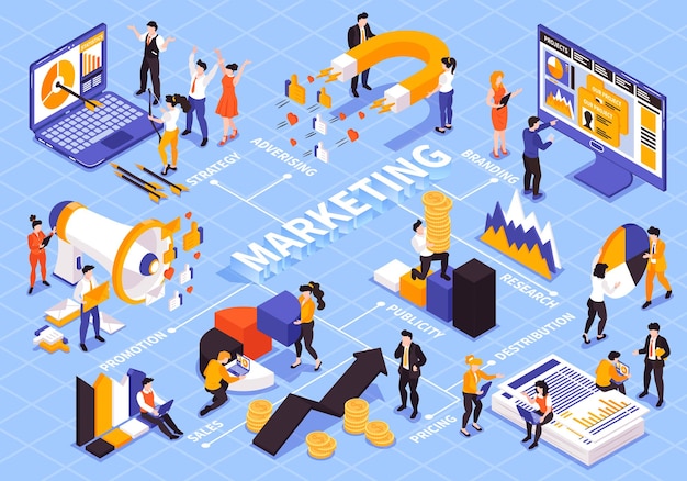 Isometric marketing strategy flowchart composition with text captions people and colourful graph diagram elements with computers Free Vector