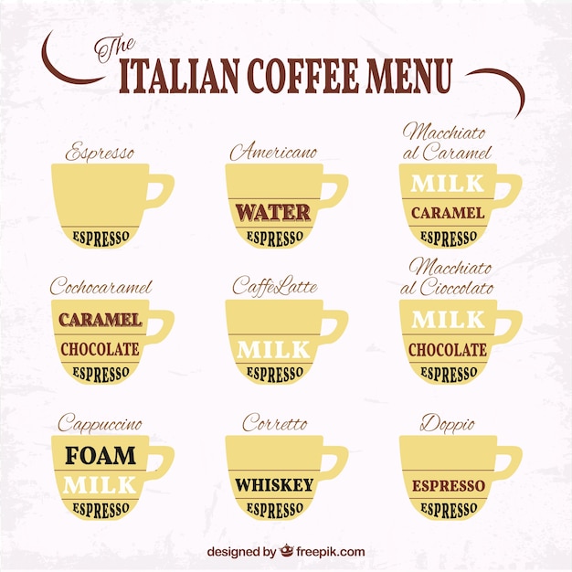 The italian coffee menu Vector Free Download