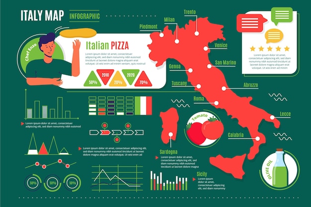 Premium Vector | Italy map infographic template