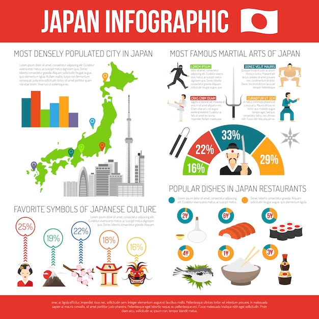 Japan infographic set | Free Vector