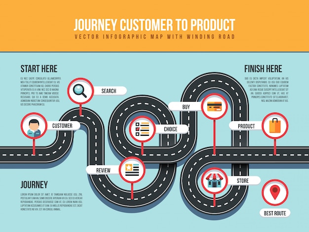 Premium Vector | Journey customer to product infographic map with ...