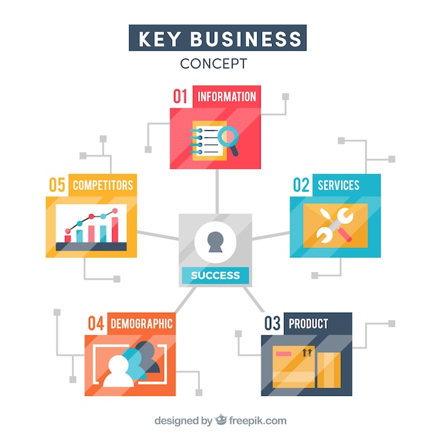 Key business concept with infographic design | Free Vector