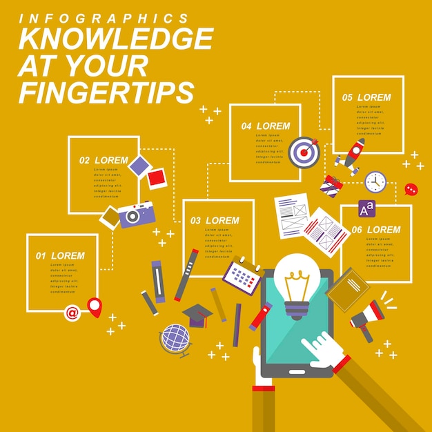 Knowledge at your fingertips