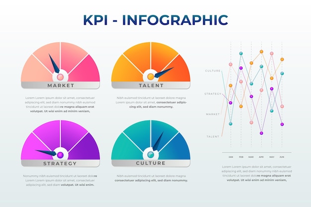 Kpi infographic concept | Free Vector