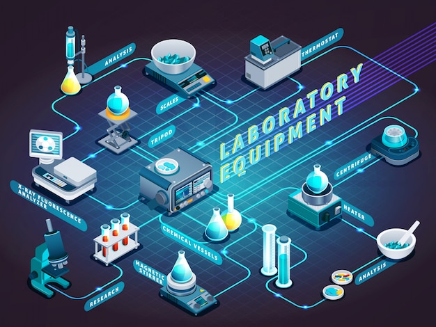 Free Vector | Laboratory Equipment Isometric Flowchart