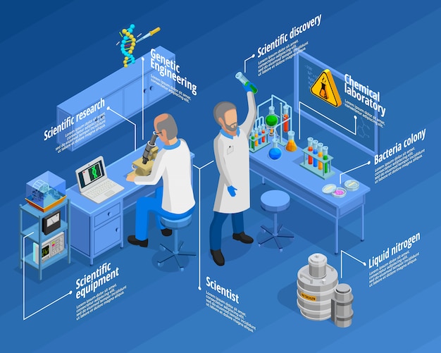 Laboratory Infographic Set Free Vector