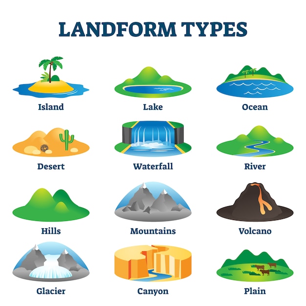 Landform Types Vector Illustration Labeled Geological Arkivvektor | My ...