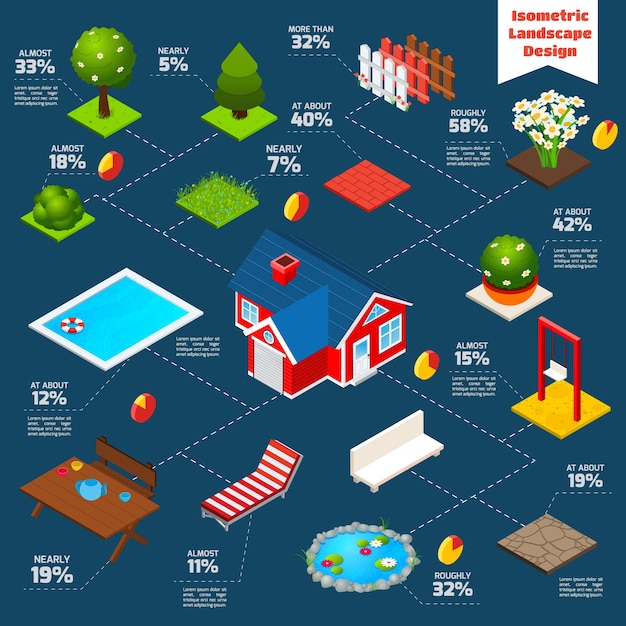 Landscape design isometric infographics | Free Vector