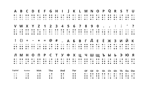 実物大の点字標識 ラテン文字 キリル文字の大規模なセット プレミアムベクター