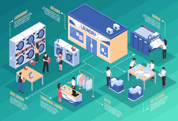 Laundry and dry cleaning isometric concept Free Vector