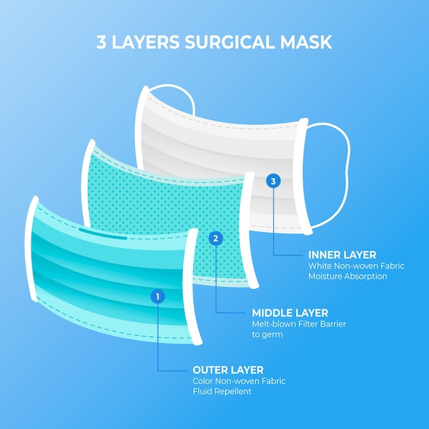 Layered Standard Surgical Mask | Free Vector