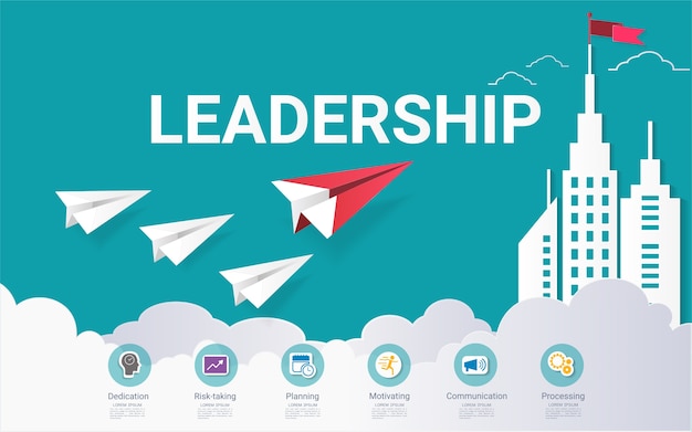 Premium Vector | Leadership Skills Infographic Template