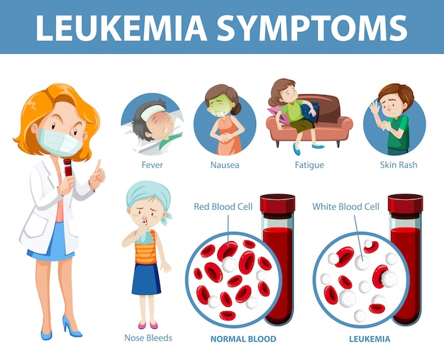 Free Vector | Leukemia Symptoms Cartoon Style Infographic