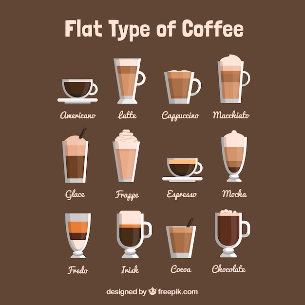 Download List of different types of coffee Vector | Free Download