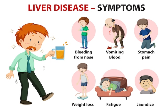 Free Vector | Liver disease symptoms cartoon style cartoon style ...