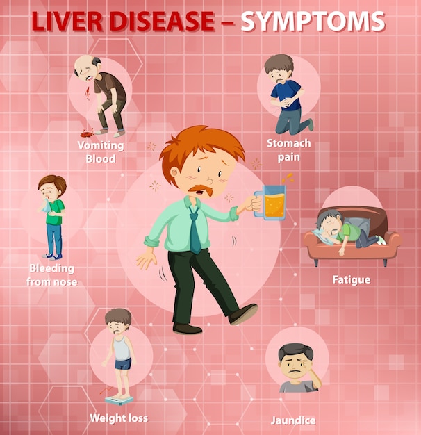 Free Vector | Liver disease symptoms cartoon style cartoon style ...