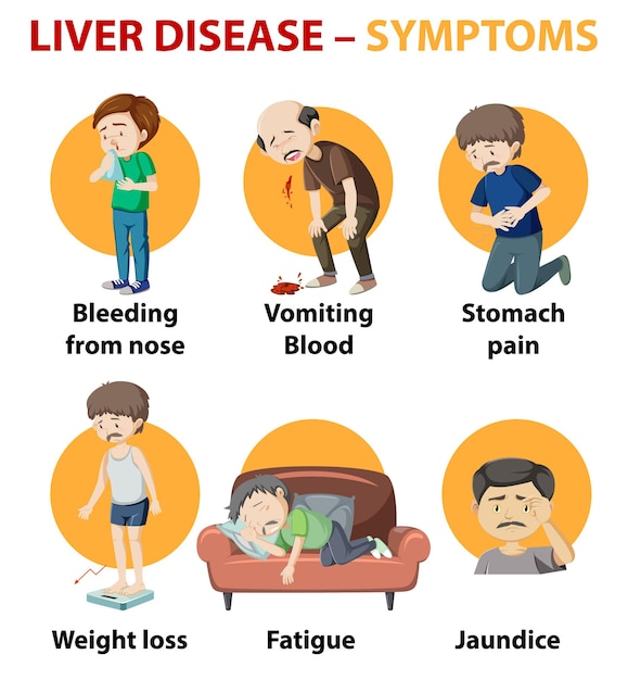 Free Vector | Liver disease symptoms cartoon style cartoon style ...