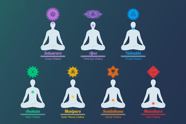 Lotus yoga position body chakras concept | Free Vector